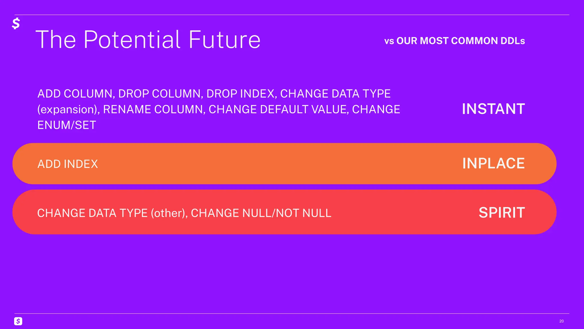The Potential Future
20
ADD COLUMN, DROP COLUMN, DROP INDEX, CHANGE DATA TYPE
(expansion), RENAME COLUMN, CHANGE DEFAULT VALUE, CHANGE
ENUM/SET
INSTANT
INPLACE
SPIRIT
ADD INDEX
CHANGE DATA TYPE (other), CHANGE NULL/NOT NULL
vs OUR MOST COMMON DDLs
 