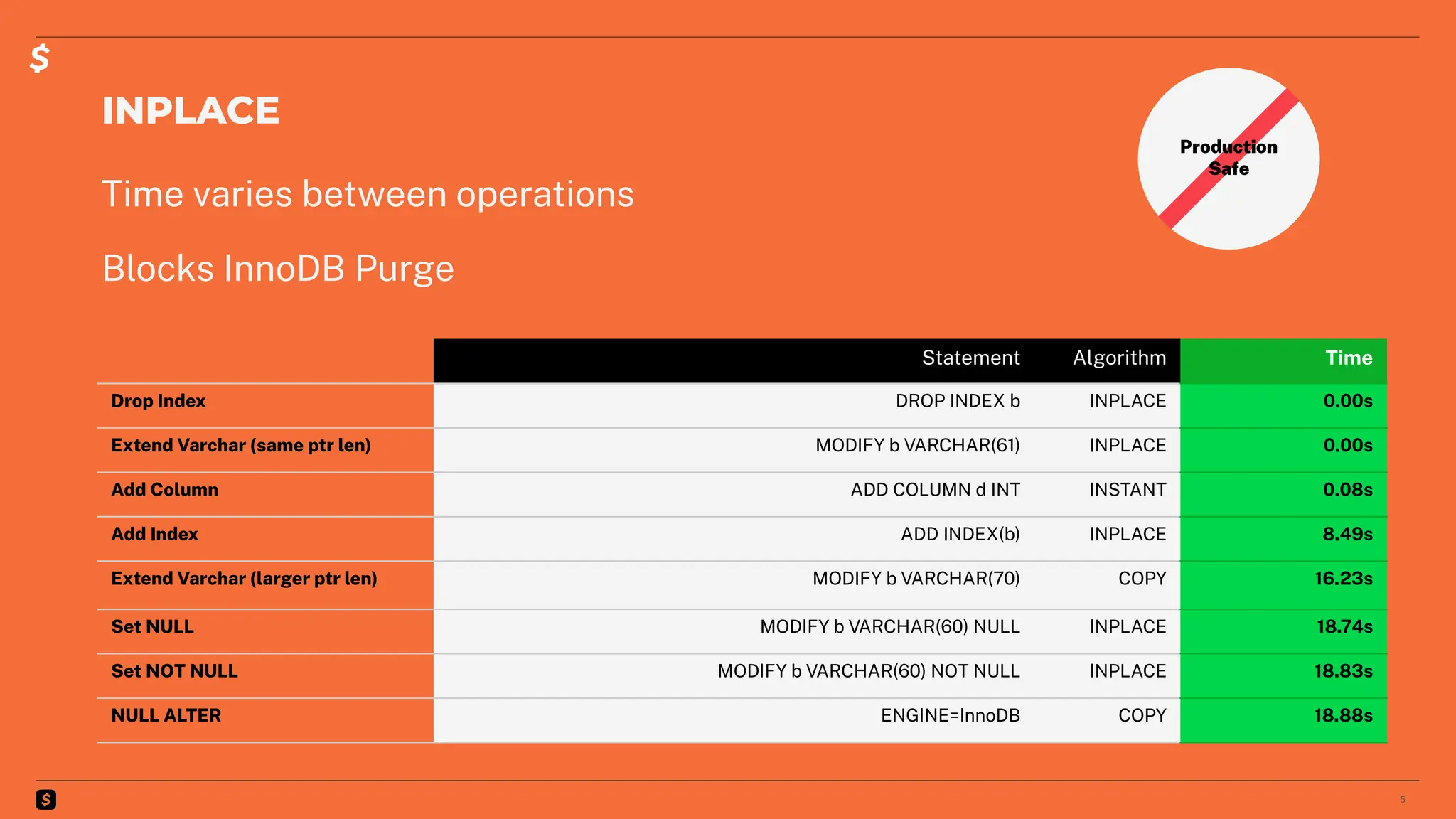 INPLACE
Time varies between operations
Blocks InnoDB Purge
5
Production
Safe
Statement Algorithm Time
Drop Index DROP INDEX b INPLACE 0.00s
Extend Varchar (same ptr len) MODIFY b VARCHAR(61) INPLACE 0.00s
Add Column ADD COLUMN d INT INSTANT 0.08s
Add Index ADD INDEX(b) INPLACE 8.49s
Extend Varchar (larger ptr len) MODIFY b VARCHAR(70) COPY 16.23s
Set NULL MODIFY b VARCHAR(60) NULL INPLACE 18.74s
Set NOT NULL MODIFY b VARCHAR(60) NOT NULL INPLACE 18.83s
NULL ALTER ENGINE=InnoDB COPY 18.88s
 