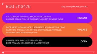 BUG #113476
18
ADD COLUMN, DROP COLUMN, RENAME COLUMN,
CHANGE DEFAULT VALUE, CHANGE ENUM/SET, RENAME TABLE
INSTANT
INPLACE
COPY
DROP INDEX, RENAME INDEX, ADD INDEX, ADD PARTITION, DROP
PARTITION, TRUNCATE PARTITION, CHANGE NULL/NOT NULL,
INCREASE VARCHAR (same ptr len)
CHANGE DATA TYPE, ADD PRIMARY KEY,
DROP PRIMARY KEY, CHANGE CHARACTER SET
Long running INPLACE grows HLL
 