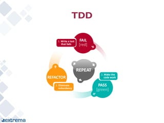 TDD
 