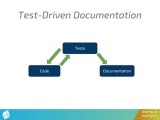 @spring_io
#springio17
Test-Driven Documentation
DocumentationCode
Tests
 