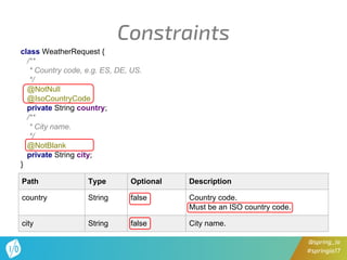 @spring_io
#springio17
Constraints
class WeatherRequest {
/**
* Country code, e.g. ES, DE, US.
*/
@NotNull
@IsoCountryCode
private String country;
/**
* City name.
*/
@NotBlank
private String city;
}
Path Type Optional Description
country String false Country code.
Must be an ISO country code.
city String false City name.
 