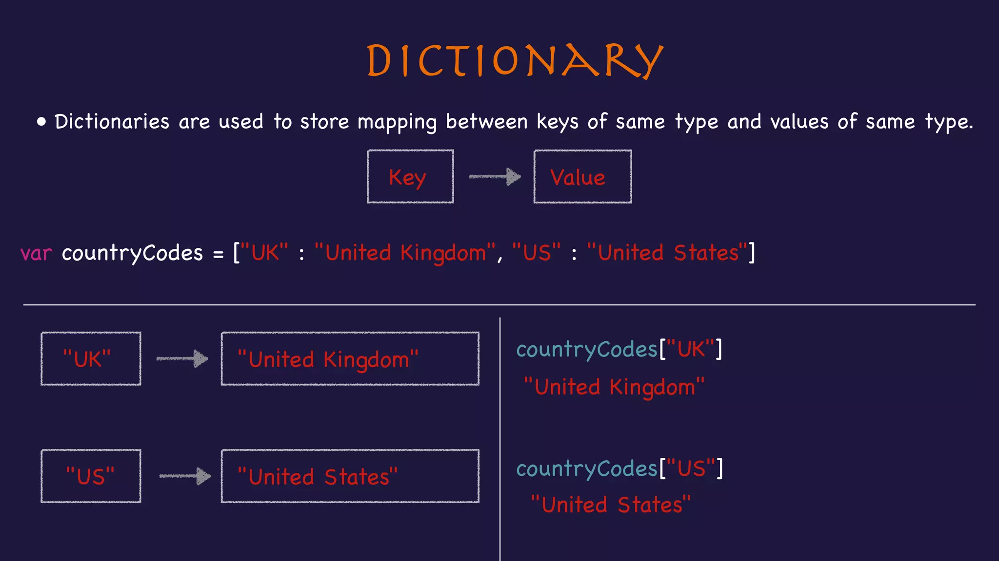 Dictionary
• Dictionaries are used to store mapping between keys of same type and values of same type.
var countryCodes = ["UK" : "United Kingdom", "US" : "United States"]
countryCodes["US"]
"UK" "United Kingdom"
"US" "United States"
countryCodes["UK"]
"United Kingdom"
"United States"
Key Value
 