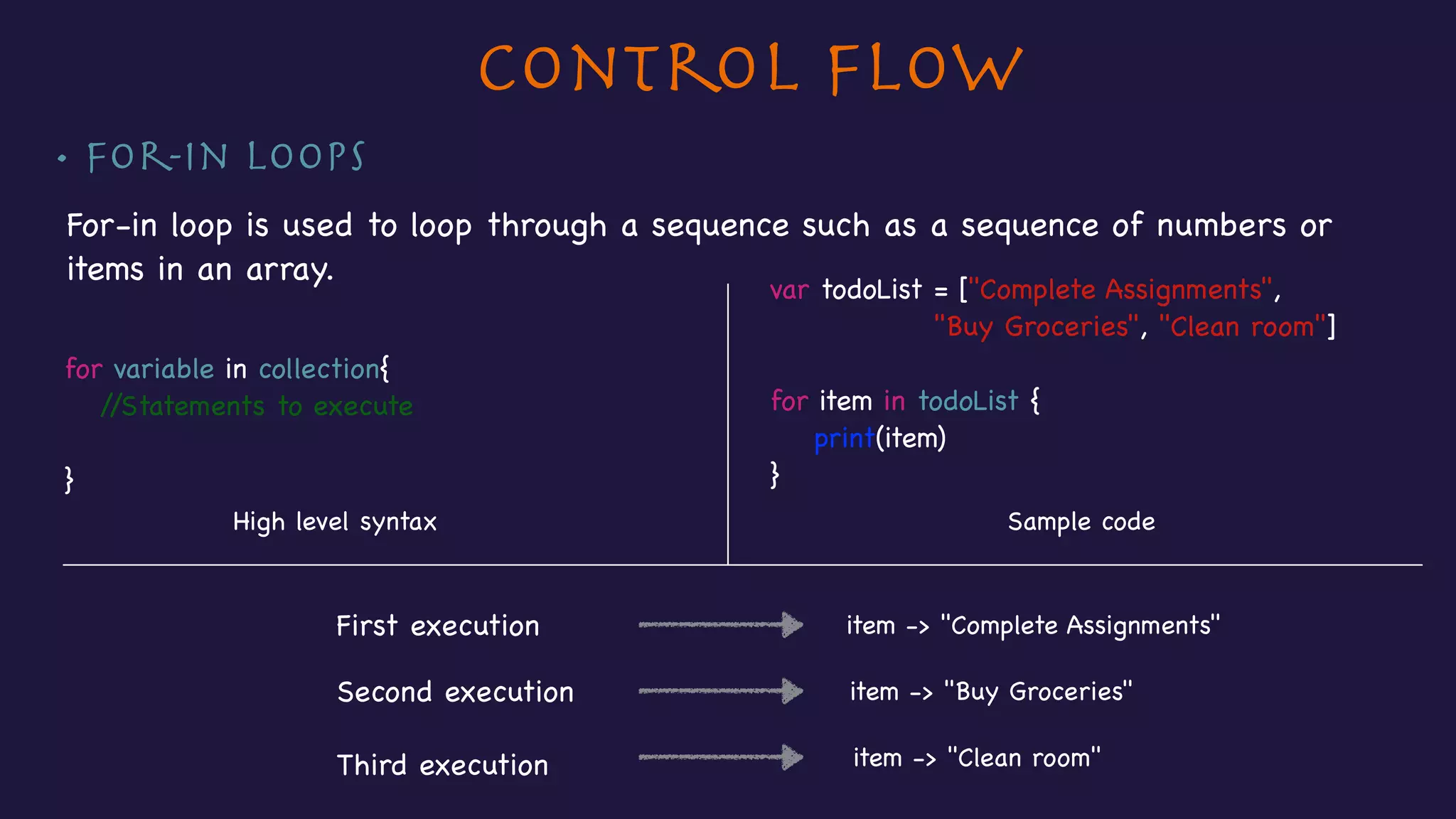 Control Flow
• For-in loops
For-in loop is used to loop through a sequence such as a sequence of numbers or
items in an array.

for variable in collection{

//Statements to execute

}
var todoList = ["Complete Assignments", 

"Buy Groceries", "Clean room"]

for item in todoList {

print(item)

}
High level syntax Sample code
item -> "Complete Assignments"
item -> "Buy Groceries"
item -> "Clean room"
First execution
Second execution
Third execution
 