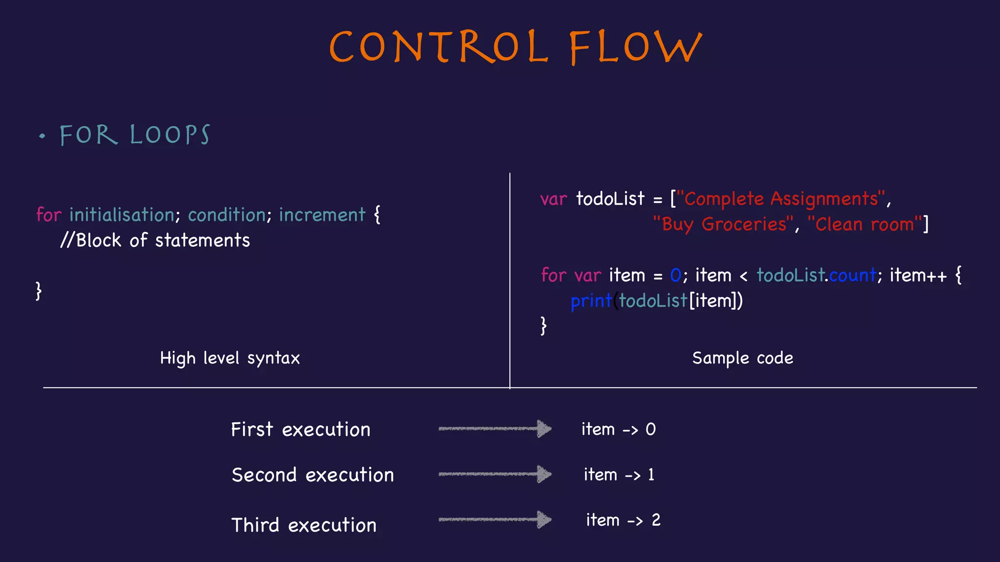 Control Flow
• For loops
for initialisation; condition; increment {

//Block of statements

}
var todoList = ["Complete Assignments", 

"Buy Groceries", "Clean room"]

for var item = 0; item < todoList.count; item++ {

print(todoList[item])

}
High level syntax Sample code
item -> 0
item -> 1
item -> 2
First execution
Second execution
Third execution
 