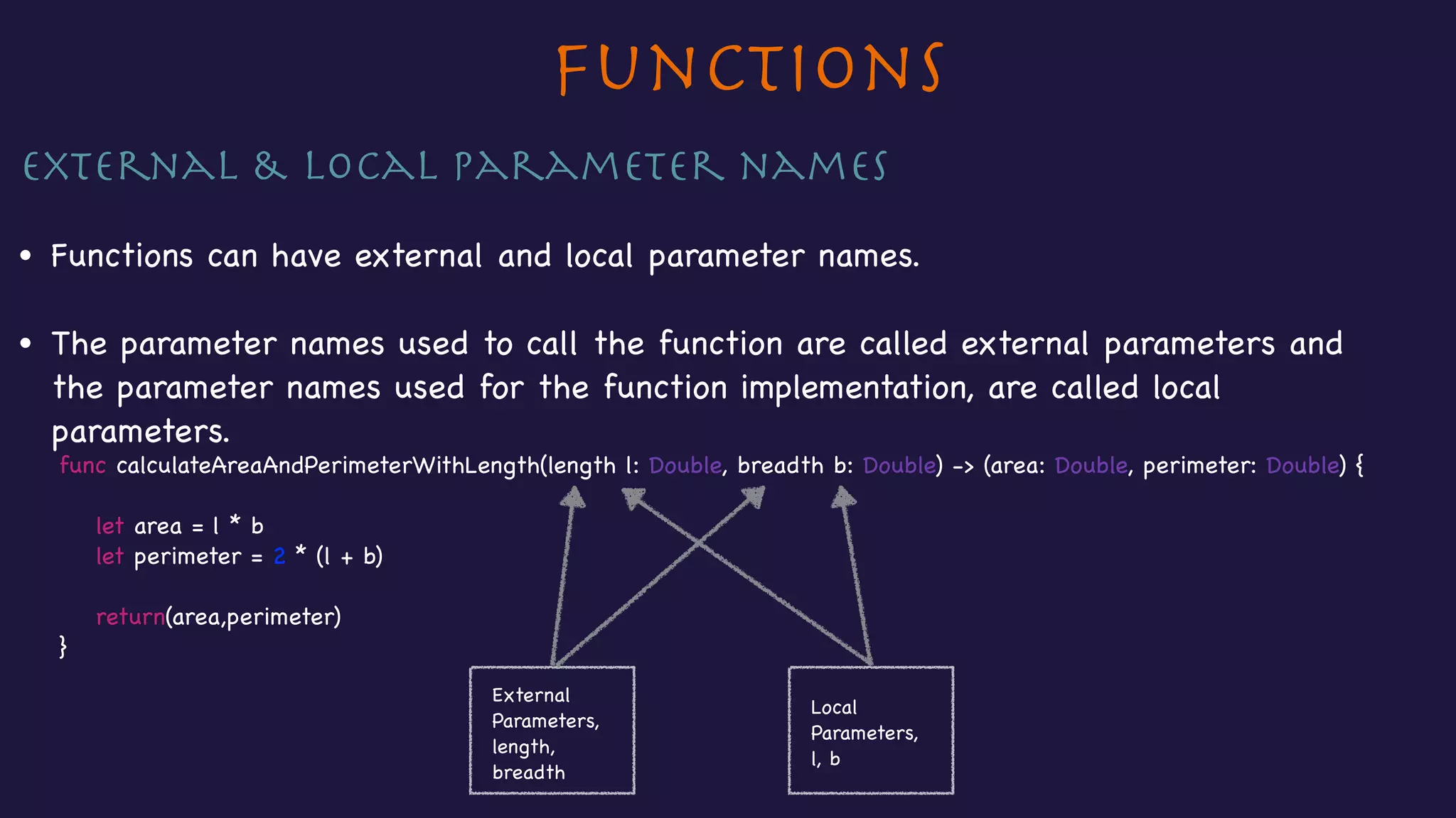 Functions
External & Local Parameter names

• Functions can have external and local parameter names.

• The parameter names used to call the function are called external parameters and
the parameter names used for the function implementation, are called local
parameters.

func calculateAreaAndPerimeterWithLength(length l: Double, breadth b: Double) -> (area: Double, perimeter: Double) {



let area = l * b

let perimeter = 2 * (l + b)



return(area,perimeter)

}

External
Parameters,
length,
breadth
Local
Parameters,
l, b
 