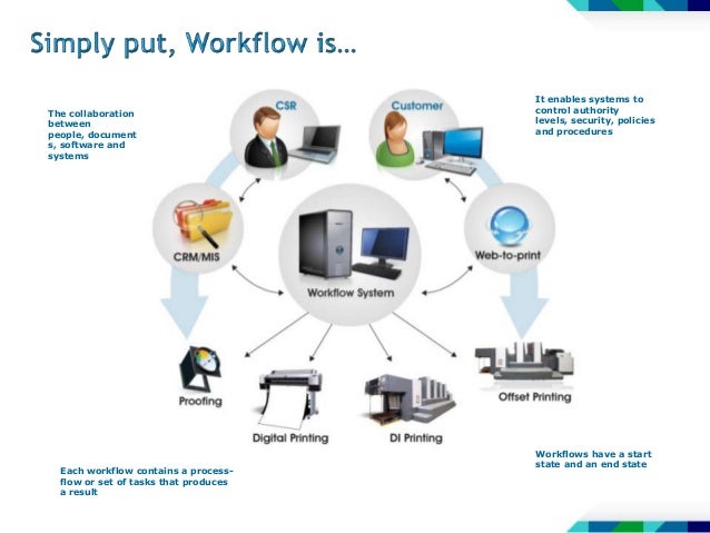 manufacturing workflow manufacturing workflow software 28 images production manufacturing workflow manufacturing workflow software 28 images production