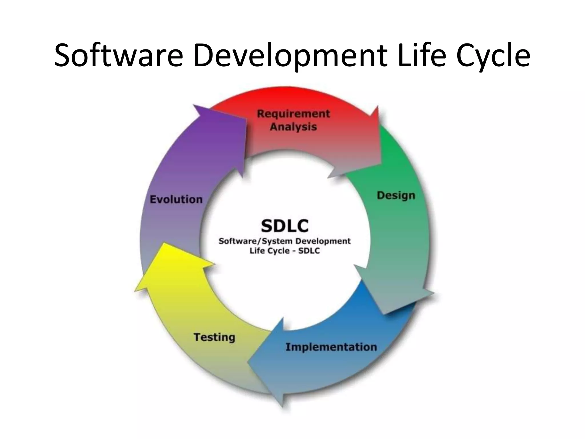 Software Development Life Cycle
 