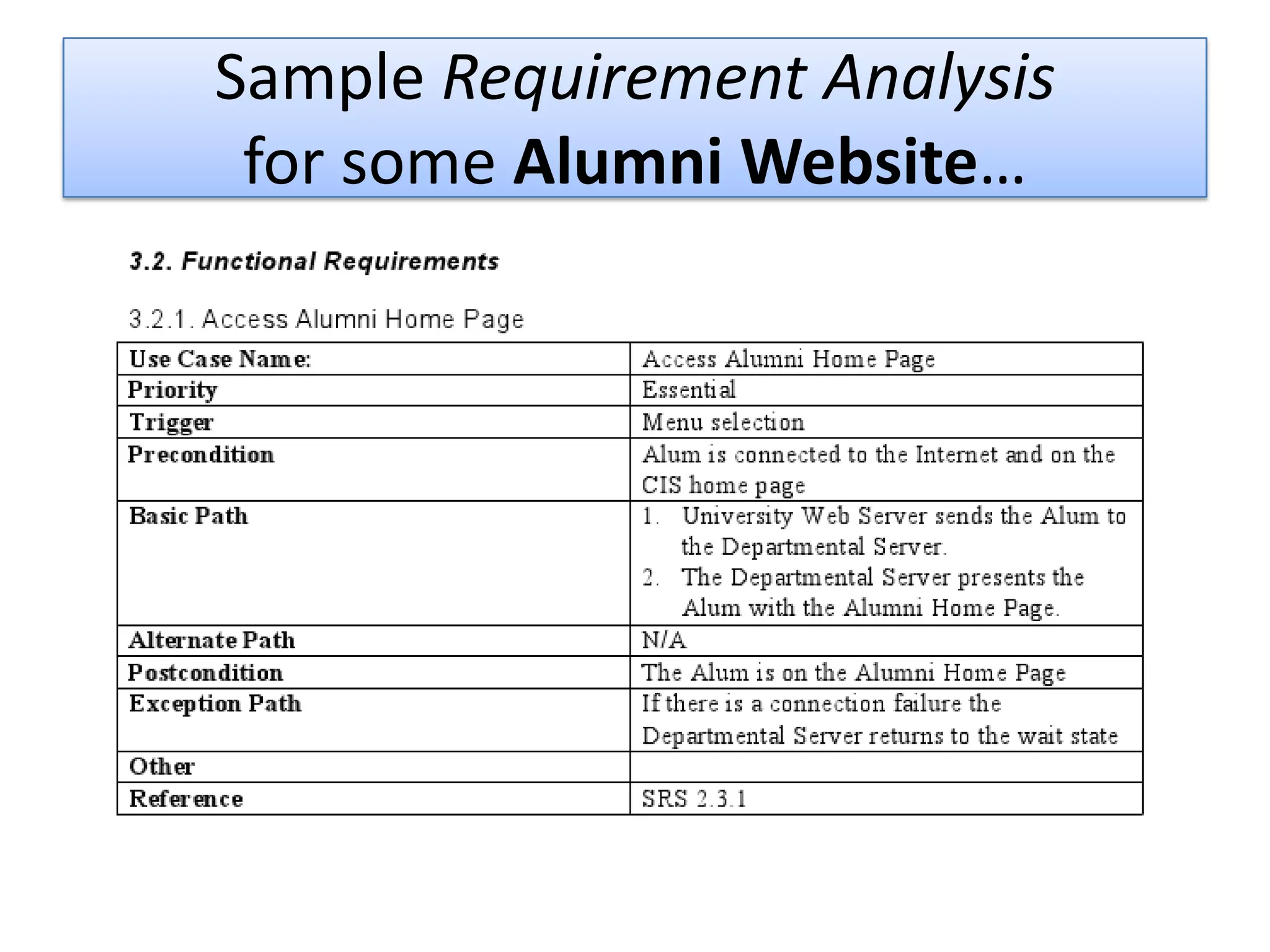 Sample Requirement Analysis
 for some Alumni Website…
 