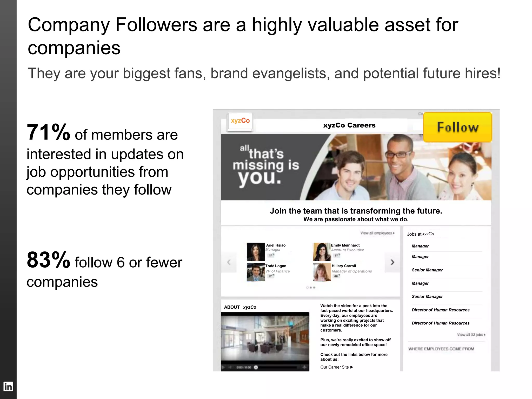 Join the team that is transforming the future.
We are passionate about what we do.
Jobs at
Ariel Hsiao
Amazon
ABOUT Watch the video for a peek into the
fast-paced world at our headquarters.
Every day, our employees are
working on exciting projects that
make a real difference for our
customers.
Plus, we’re really excited to show off
our newly remodeled office space!
Check out the links below for more
about us:
Our Career Site ►
xyzCo 494794 followers
xyzCo
xyzCo
Manager
Todd Logan
VP of Finance
Emily Meinhardt
Account Executive
Hillary Carroll
Manager of Operations
Manager
Manager
Manager
Director of Human Resources
Director of Human Resources
Senior Manager
Senior Manager
Careers
71% of members are
interested in updates on
job opportunities from
companies they follow
83% follow 6 or fewer
companies
Company Followers are a highly valuable asset for
companies
They are your biggest fans, brand evangelists, and potential future hires!
 