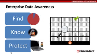 EMBARCADERO TECHNOLOGIES
Enterprise Data Awareness
Find
Know
Protect
12
 