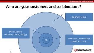 EMBARCADERO TECHNOLOGIES
Who are your customers and collaborators?
13
DA
Technical Collaborators
(DBA, ETL, SA)
Data Analysts
(Finance, Credit, Mktg.)
Business Users
 