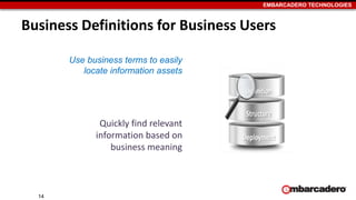 EMBARCADERO TECHNOLOGIES
Business Definitions for Business Users
Quickly find relevant
information based on
business meaning
Use business terms to easily
locate information assets
14
 