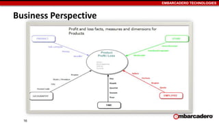EMBARCADERO TECHNOLOGIES
Business Perspective
16
 