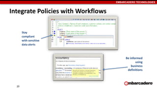 EMBARCADERO TECHNOLOGIES
Integrate Policies with Workflows
Be informed
using
business
definitions
Stay
compliant
with sensitive
data alerts
20
 