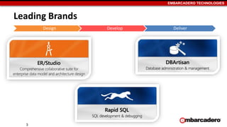 EMBARCADERO TECHNOLOGIES
Leading Brands
3
Design Develop Deliver
 