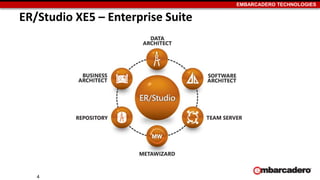 EMBARCADERO TECHNOLOGIES
ER/Studio XE5 – Enterprise Suite
4
 