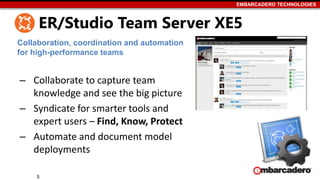 EMBARCADERO TECHNOLOGIES
ER/Studio Team Server XE5
– Collaborate to capture team
knowledge and see the big picture
– Syndicate for smarter tools and
expert users – Find, Know, Protect
– Automate and document model
deployments
5
Collaboration, coordination and automation
for high-performance teams
 