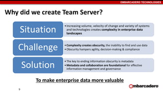 EMBARCADERO TECHNOLOGIES
Why did we create Team Server?
•Increasing volume, velocity of change and variety of systems
and technologies creates complexity in enterprise data
landscapes
Situation
•Complexity creates obscurity, the inability to find and use data
•Obscurity hampers agility, decision-making & complianceChallenge
•The key to ending information obscurity is metadata
•Metadata and collaboration are foundational for effective
information management and governance
Solution
To make enterprise data more valuable
9
 