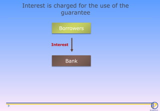 Interest is charged for the use of the guarantee Interest Bank Borrowers 