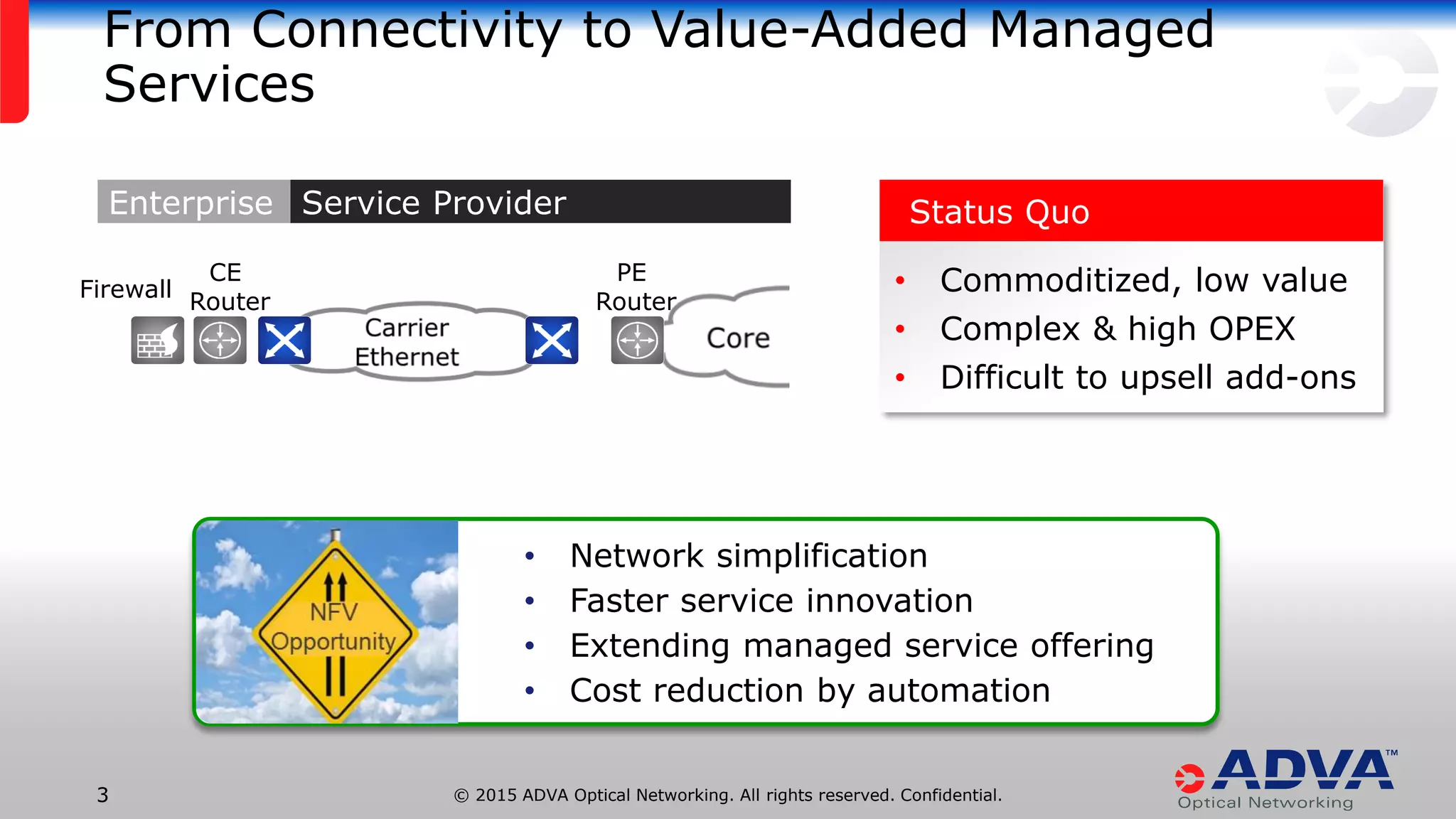 © 2015 ADVA Optical Networking. All rights reserved. Confidential.3
From Connectivity to Value-Added Managed
Services
• Commoditized, low value
• Complex & high OPEX
• Difficult to upsell add-ons
PE
Router
CE
Router
Firewall
Enterprise Service Provider Status Quo
• Network simplification
• Faster service innovation
• Extending managed service offering
• Cost reduction by automation
 