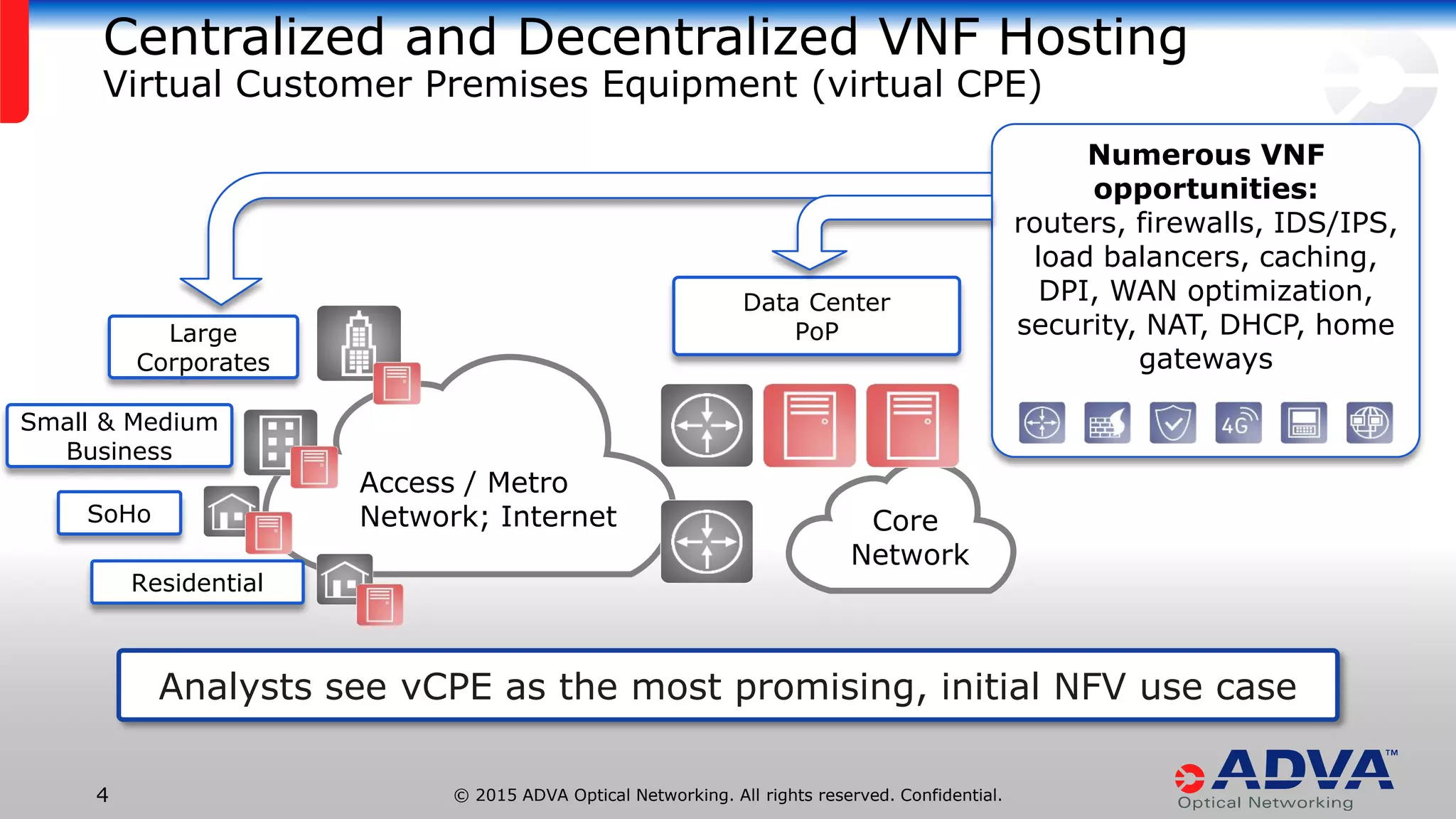 © 2015 ADVA Optical Networking. All rights reserved. Confidential.4
Centralized and Decentralized VNF Hosting
Virtual Customer Premises Equipment (virtual CPE)
SoHo
Data Center
PoP
Core
Network
Access / Metro
Network; Internet
Large
Corporates
Residential
Small & Medium
Business
Numerous VNF
opportunities:
routers, firewalls, IDS/IPS,
load balancers, caching,
DPI, WAN optimization,
security, NAT, DHCP, home
gateways
Analysts see vCPE as the most promising, initial NFV use case
 