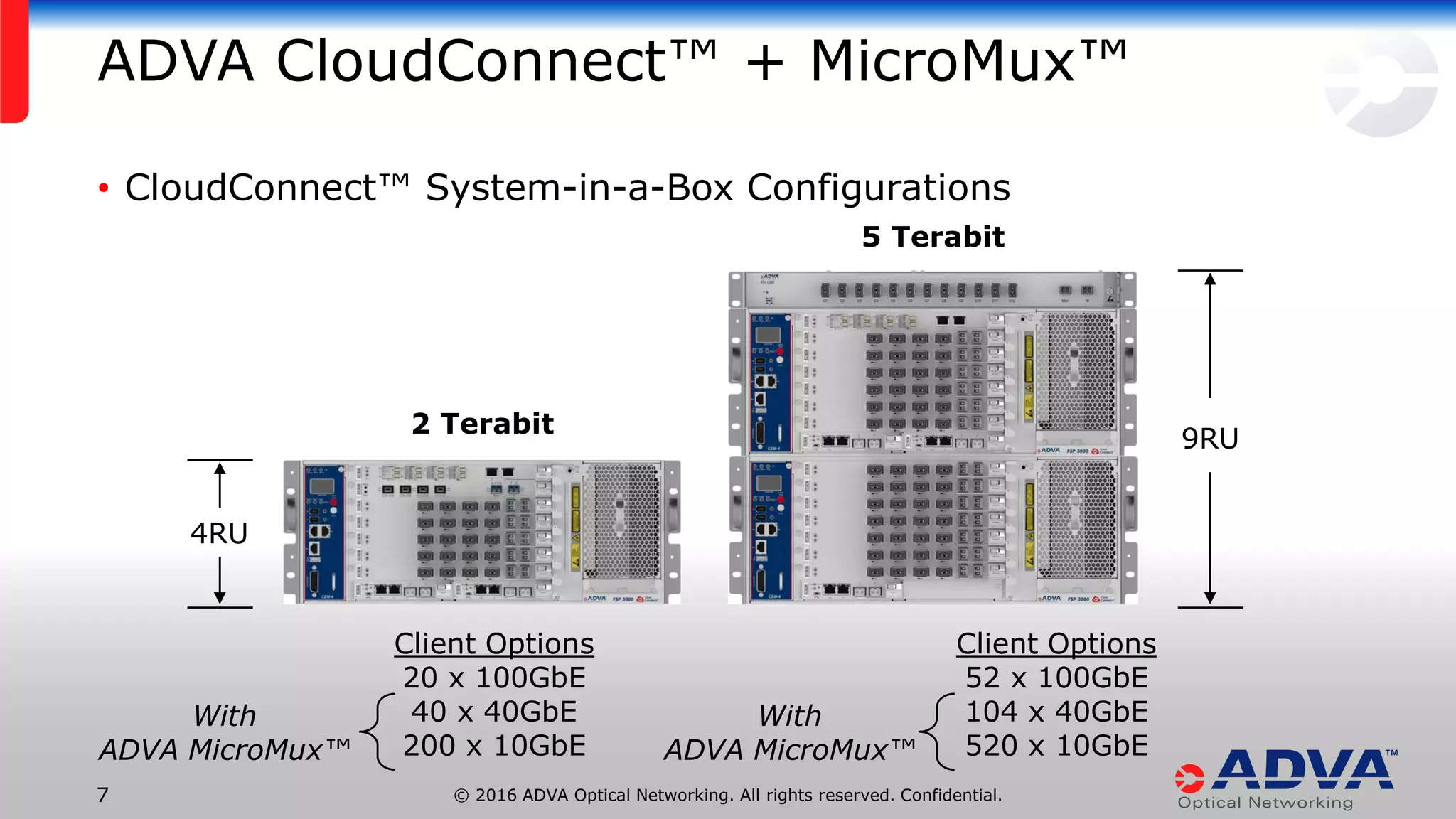 © 2016 ADVA Optical Networking. All rights reserved. Confidential.7
Client Options
20 x 100GbE
40 x 40GbE
200 x 10GbE
2 Terabit
Client Options
52 x 100GbE
104 x 40GbE
520 x 10GbE
5 Terabit
With
ADVA MicroMux™
With
ADVA MicroMux™
4RU
9RU
ADVA CloudConnect™ + MicroMux™
• CloudConnect™ System-in-a-Box Configurations
 