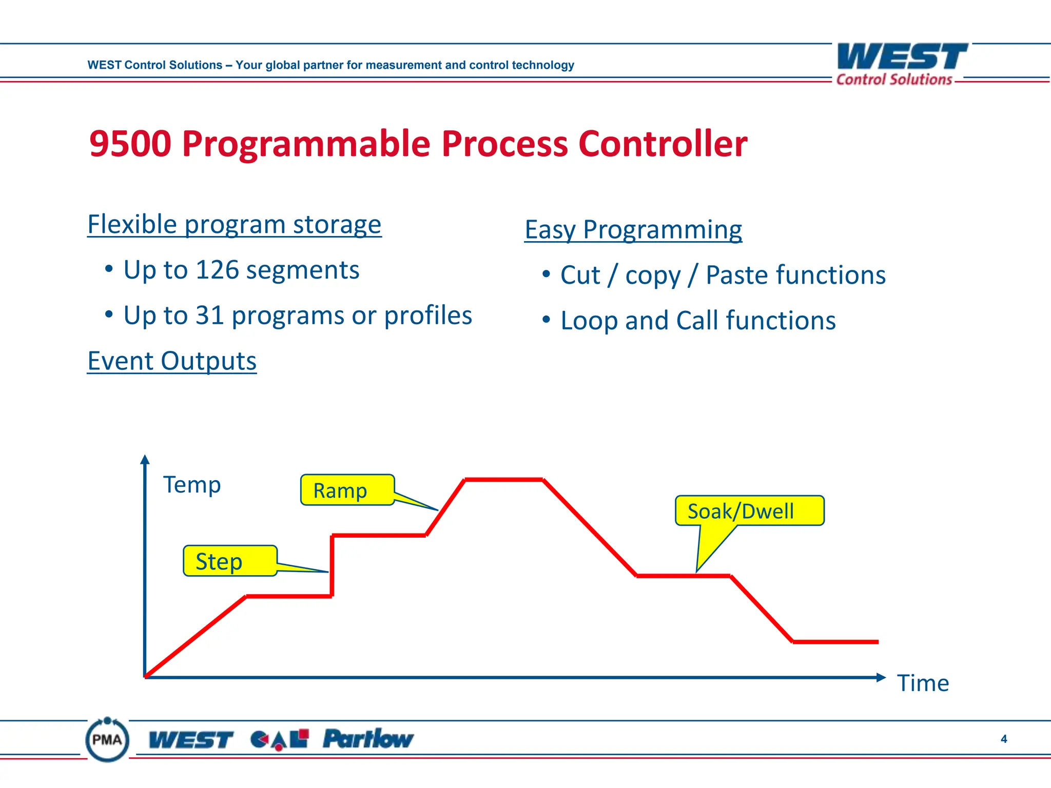 WEST Control Solutions – Your global partner for measurement and control technology




9500 Programmable Process Controller
Flexible program storage                                                  Easy Programming
  • Up to 126 segments                                                       • Cut / copy / Paste functions
  • Up to 31 programs or profiles                                            • Loop and Call functions
Event Outputs



            Temp                      Ramp
                                                                                         Soak/Dwell

                  Step



                                                                                                              Time
                                                                                                                     4
 