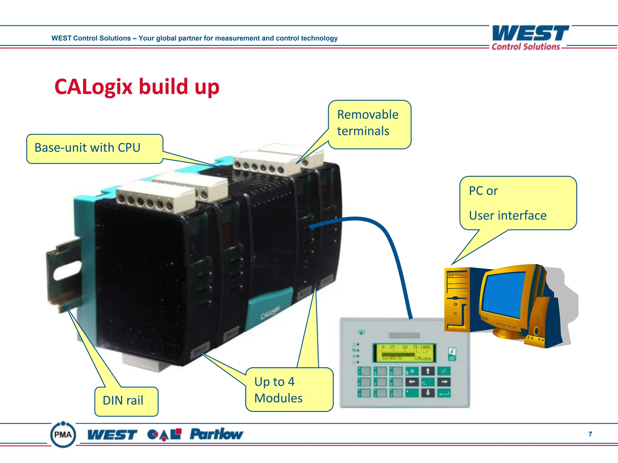 WEST Control Solutions – Your global partner for measurement and control technology




   CALogix build up
                                                                                    Removable
                                                                                    terminals
Base-unit with CPU


                                                                                                PC or
                                                                                                User interface




                                                               to 4
                                                            Up to 4
                DIN rail                                    Modules
                                                            Modules

                                                                                                                 7
 
