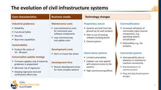 Civil Infrastructure Platform : civilinfrastructureplatform:start [Wiki ...