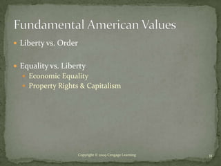  Liberty vs. Order


 Equality vs. Liberty
   Economic Equality
   Property Rights & Capitalism




                      Copyright © 2009 Cengage Learning   11
 