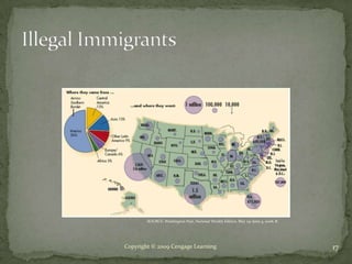 SOURCE: Washington Post, National Weekly Edition, May 29–June 4, 2006, 8.




Copyright © 2009 Cengage Learning                                                   17
 
