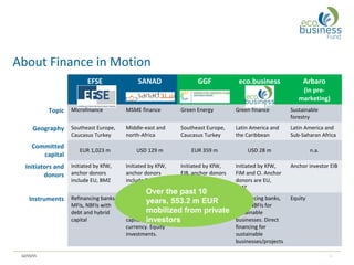 Introducing the eco.business fund