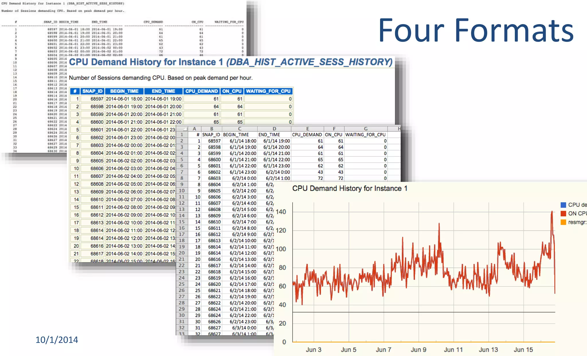 Four Formats 
10/1/2014 Enkitec © 12 
 
