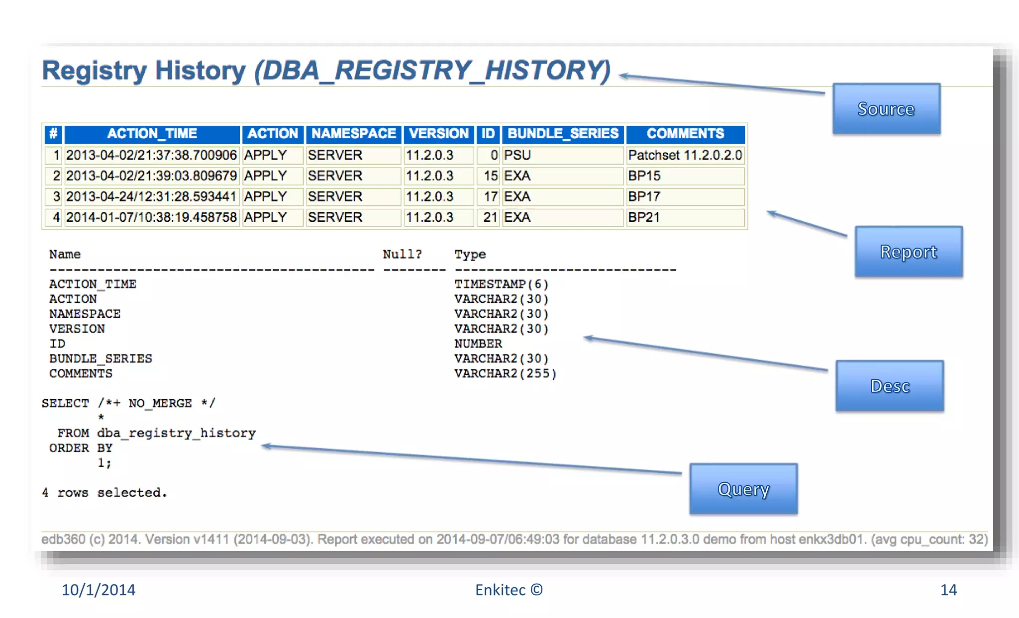 10/1/2014 Enkitec © 14 
 