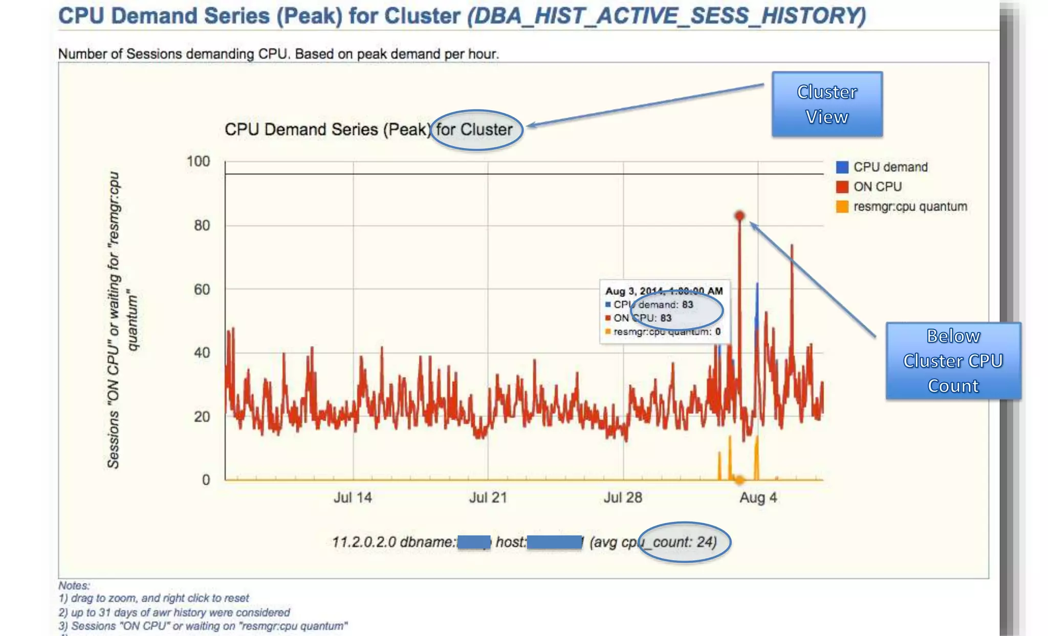 10/1/2014 Enkitec © 21 
 