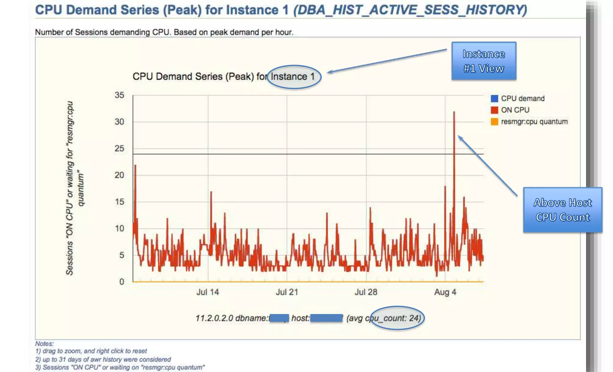 10/1/2014 Enkitec © 22 
 