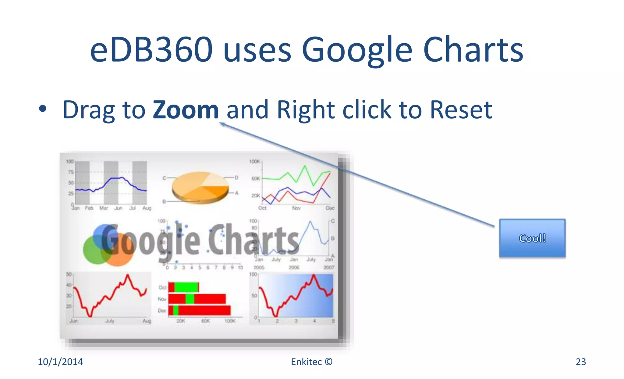 eDB360 uses Google Charts 
• Drag to Zoom and Right click to Reset 
10/1/2014 Enkitec © 23 
 