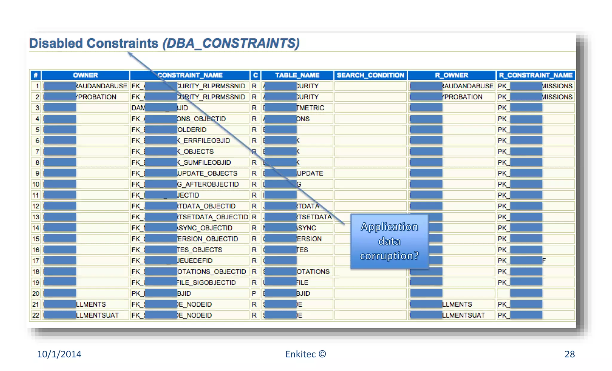 10/1/2014 Enkitec © 28 
 