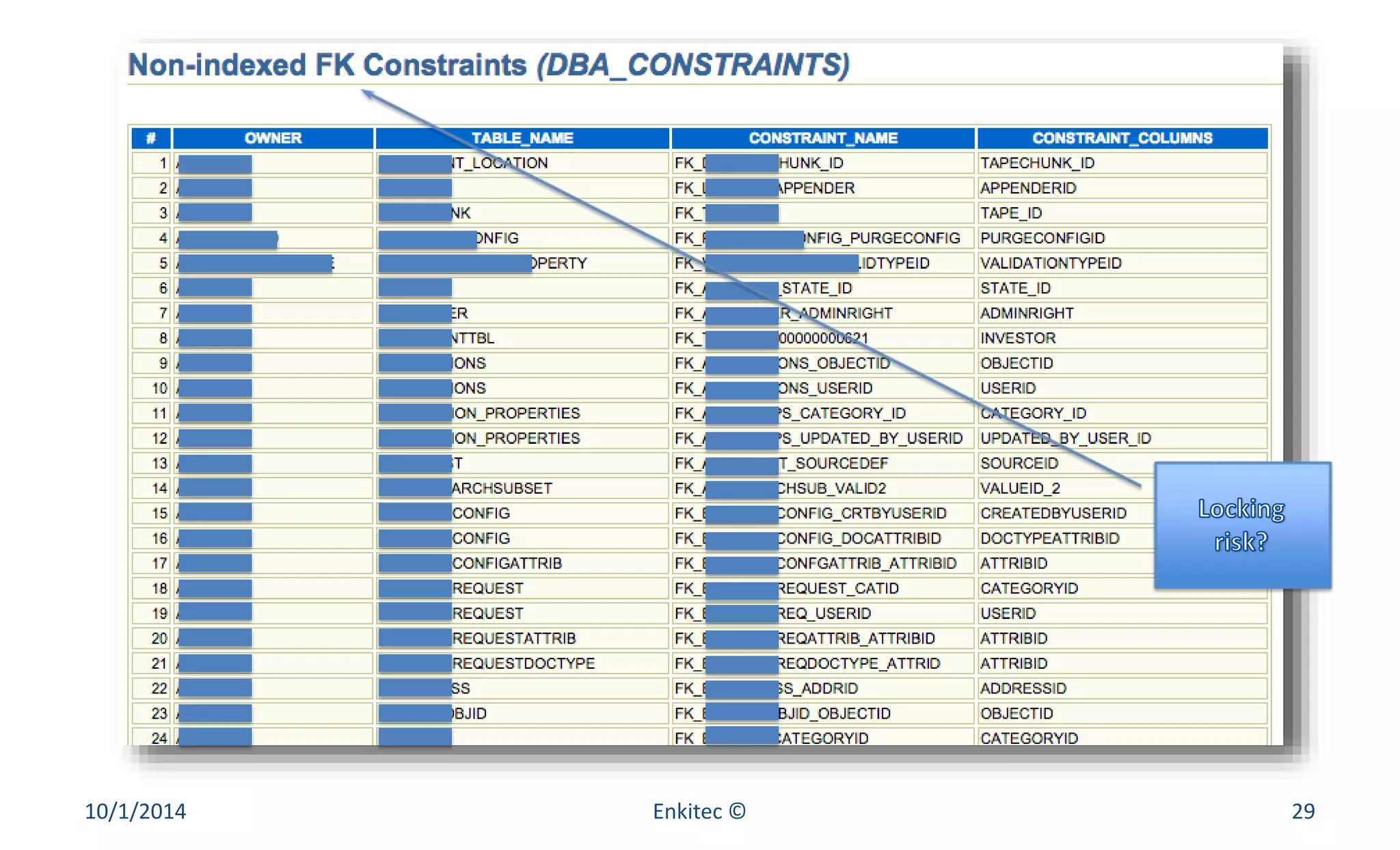 10/1/2014 Enkitec © 29 
 