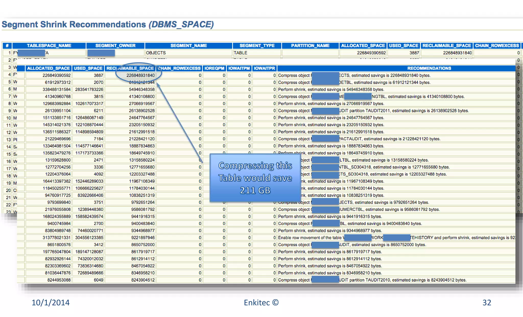 10/1/2014 Enkitec © 32 
 