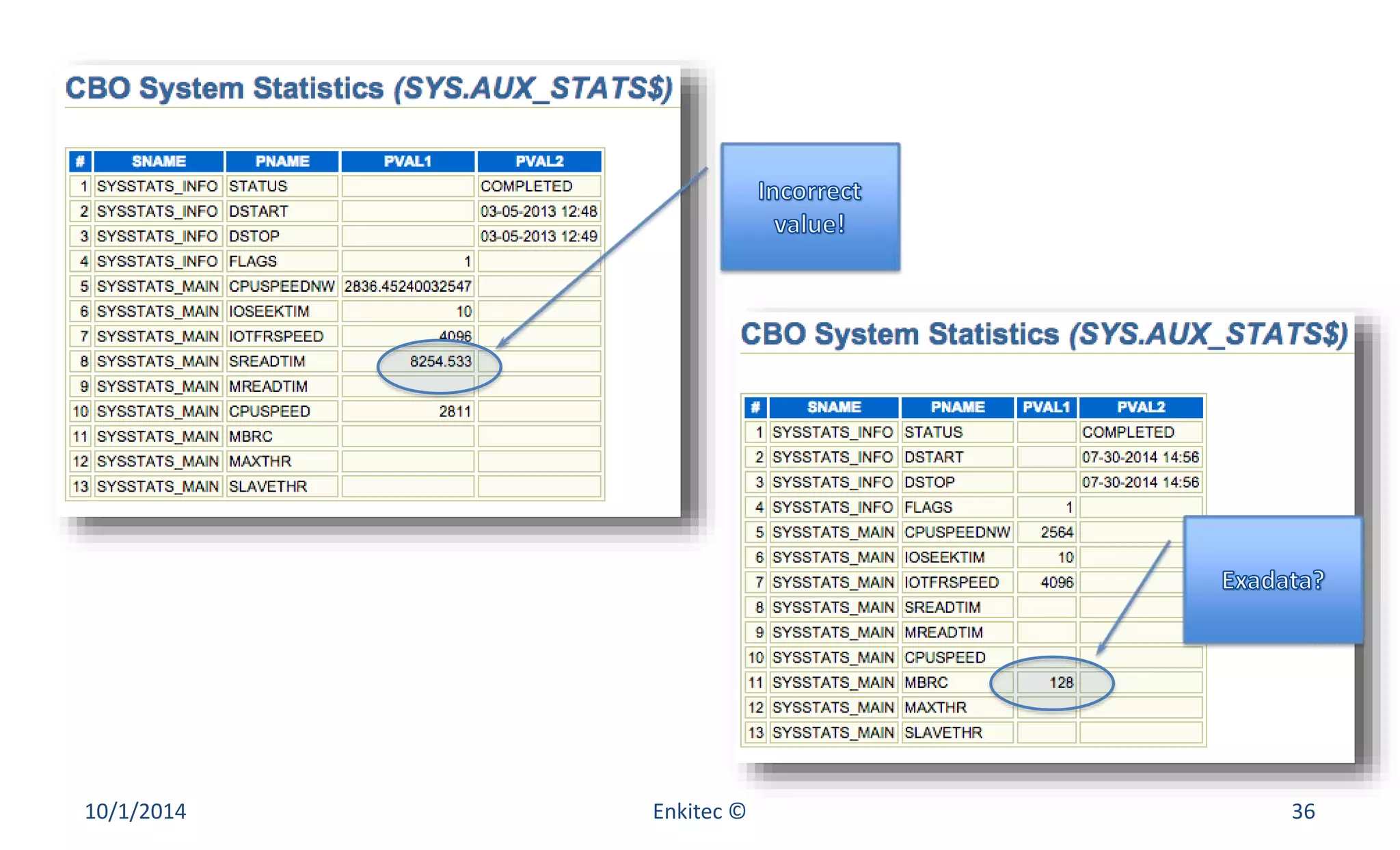 10/1/2014 Enkitec © 36 
 