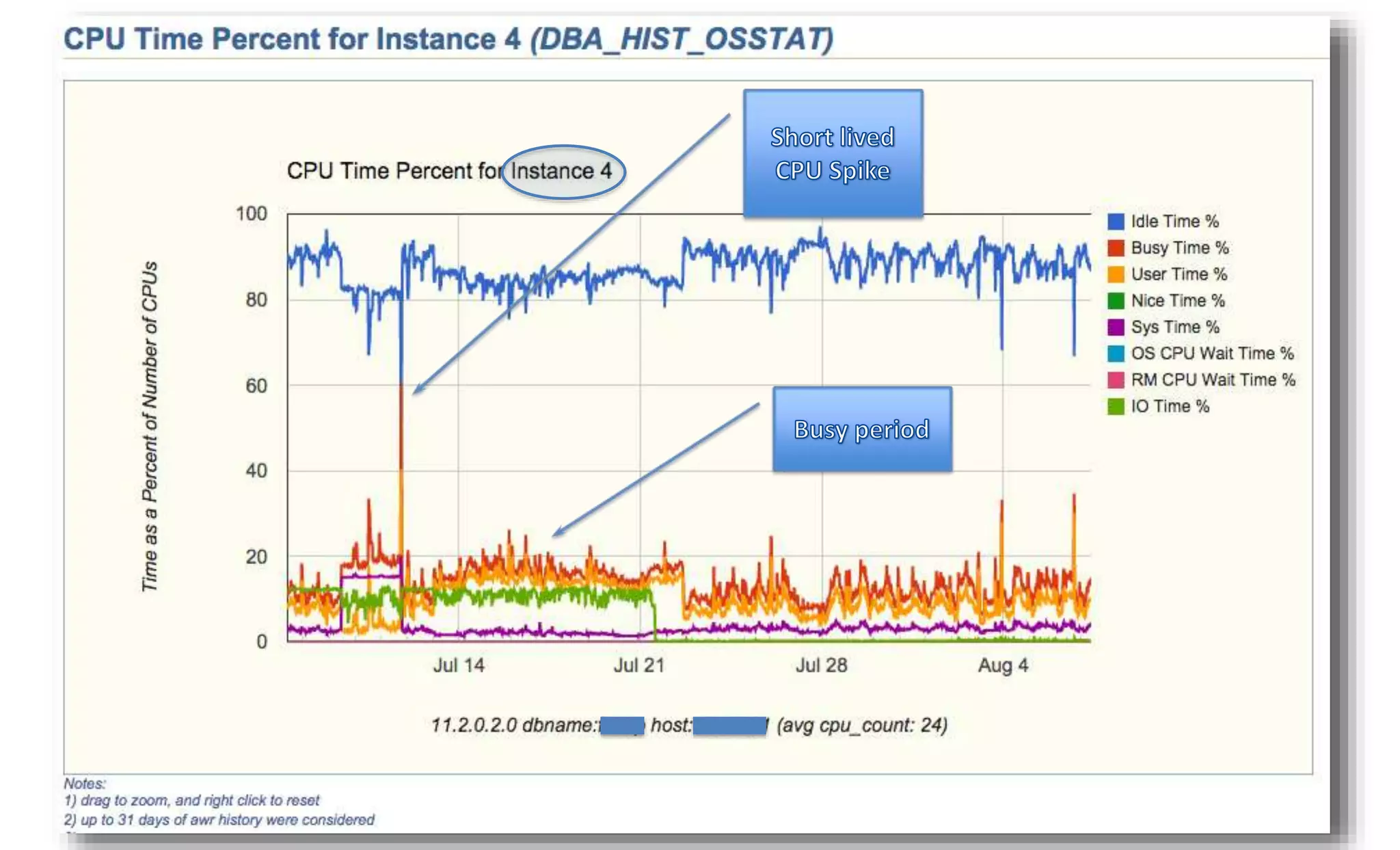 10/1/2014 Enkitec © 40 
 