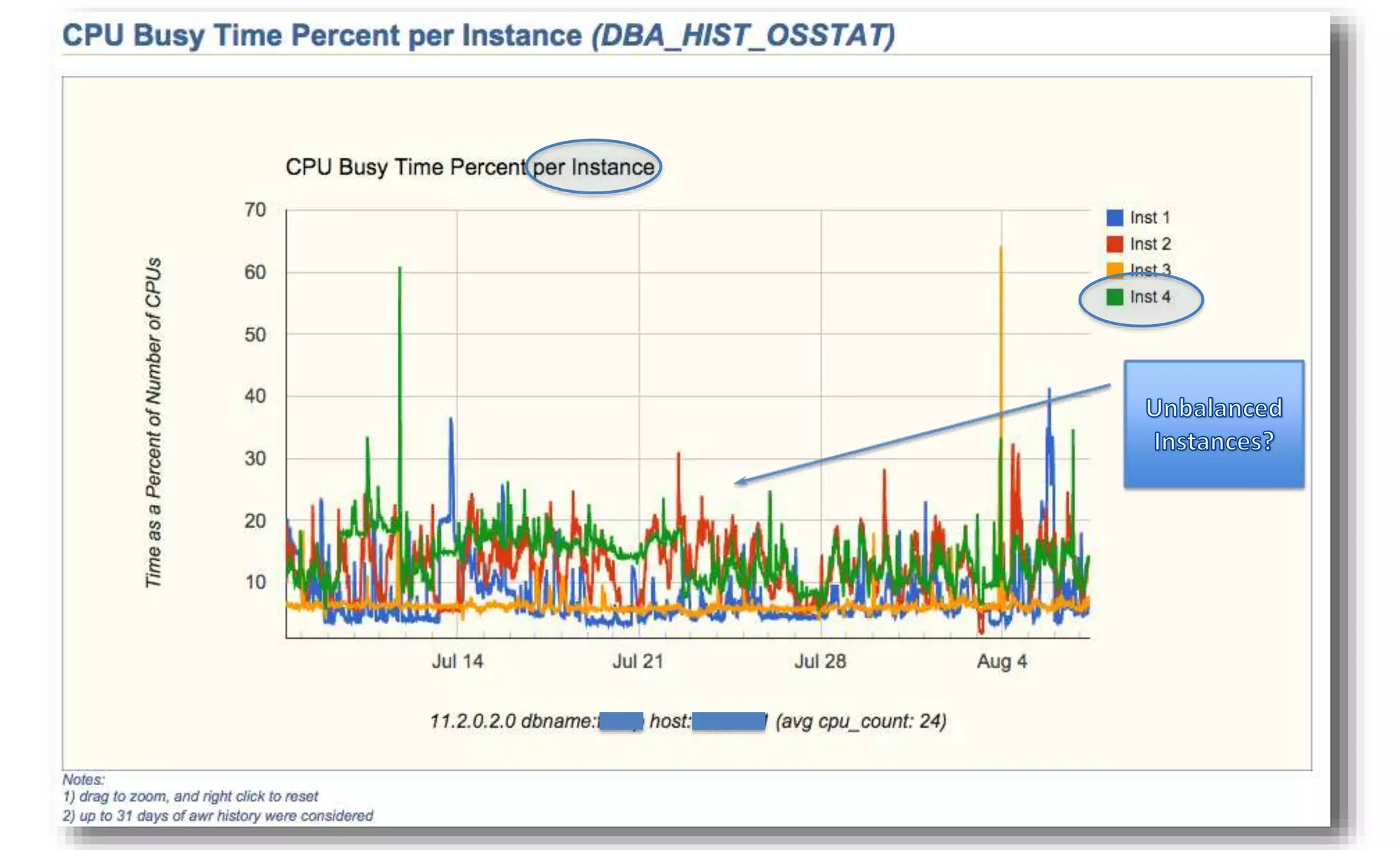 10/1/2014 Enkitec © 41 
 