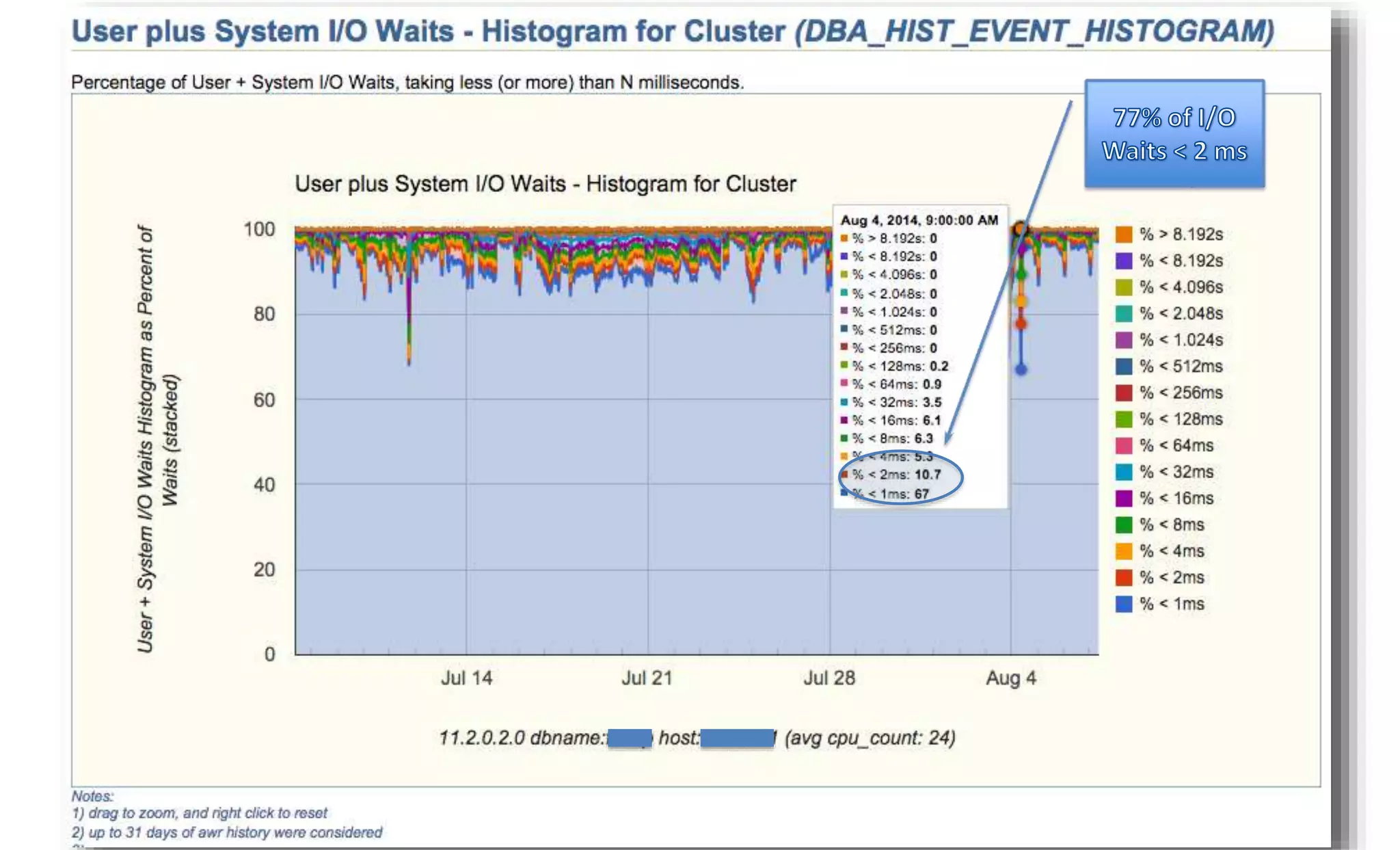 10/1/2014 Enkitec © 47 
 