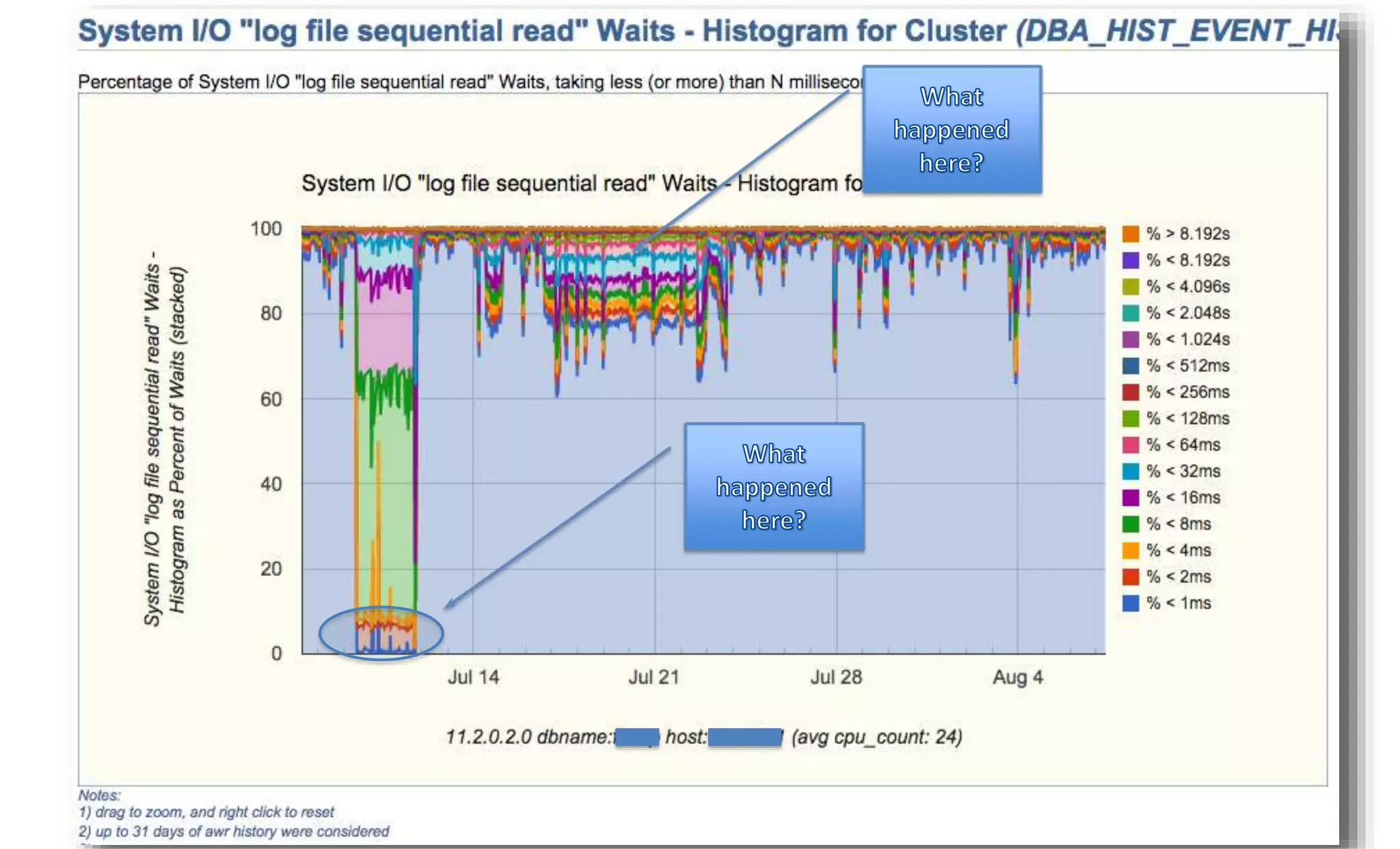 10/1/2014 Enkitec © 48 
 