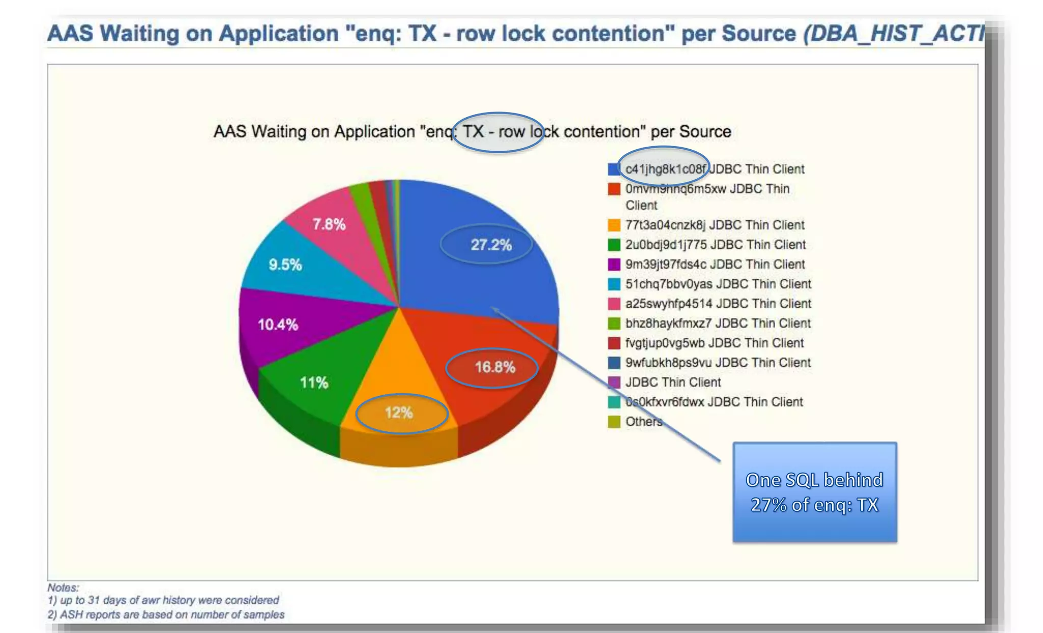 10/1/2014 Enkitec © 52 
 
