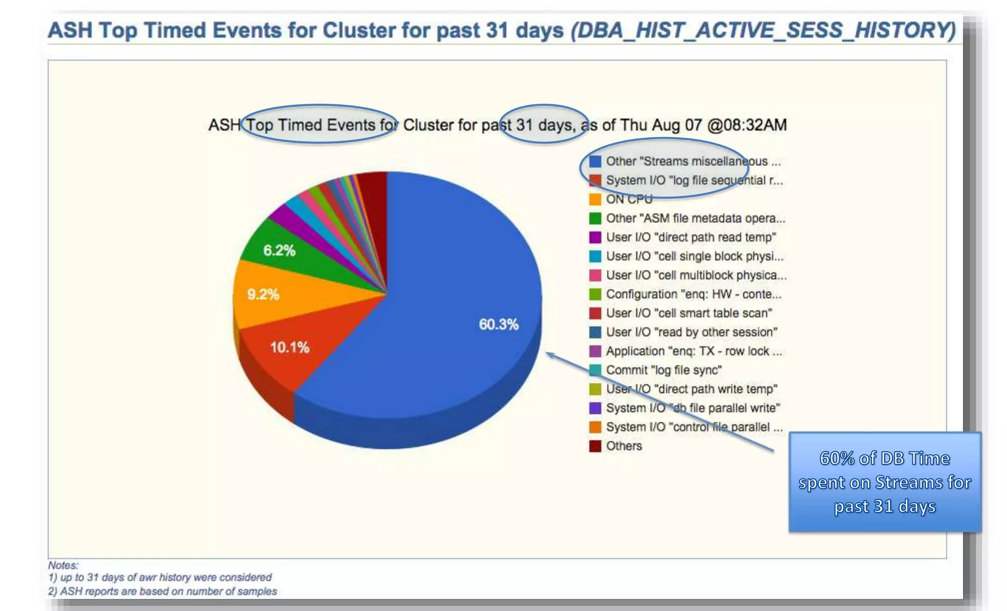 10/1/2014 Enkitec © 56 
 