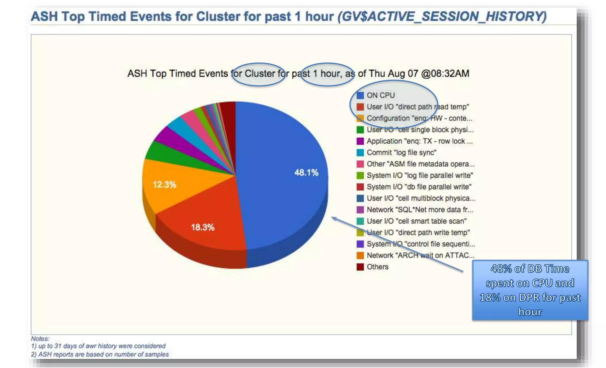 10/1/2014 Enkitec © 57 
 