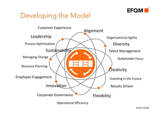 Introducing the EFQM model | PDF